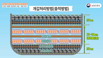 인삼 개갑시설 설치 및 무인 방제 시스템
